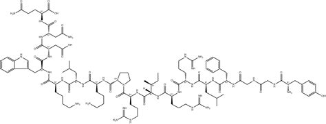 COA of Dynorphin A | Certificate of Analysis | AbMole BioScience