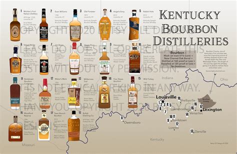 Kentucky Bourbon Print Distilleries Map Poster for Man Cave - Etsy