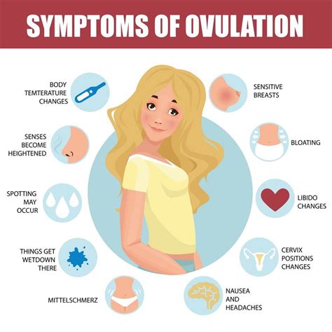 Pin on Ovulation symptoms