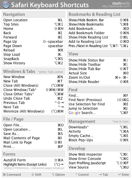 Safari Keyboard Shortcuts - dashkards | Mac keyboard shortcuts, Computer shortcut keys, Computer ...