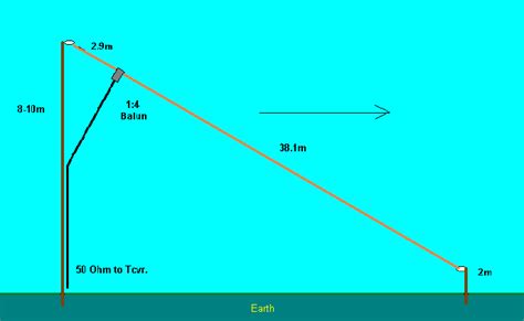 LAIIC SLOPING LONGWIRE HF Antenna | Ham radio antenna, Ham radio, Radio ...