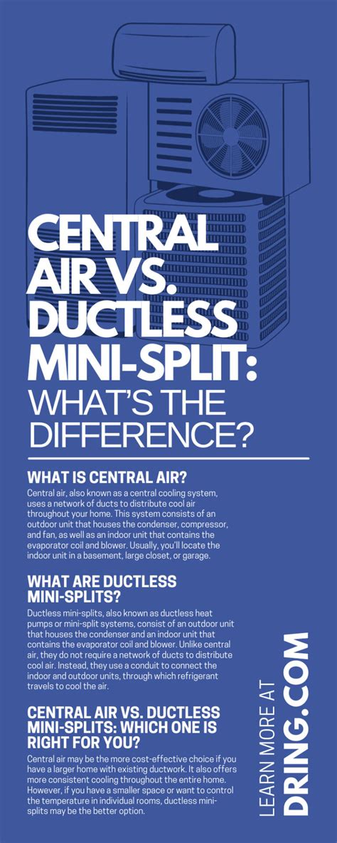 Central Air vs. Ductless Mini-Split: What’s the Difference?