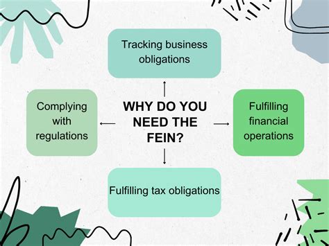 FEIN meaning and significance: a quick guide exploring