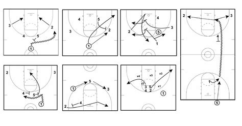 Basketball Plays - Man to Man Offense, Zone Offense, Inbounds & More