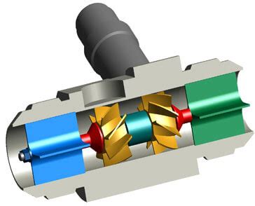 Turbine Flow Meter Calibration Instrumentation Tools