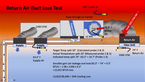 Where Do I Measure Delta T? - HVAC School