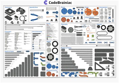 VEX IQ | Code Brainiac