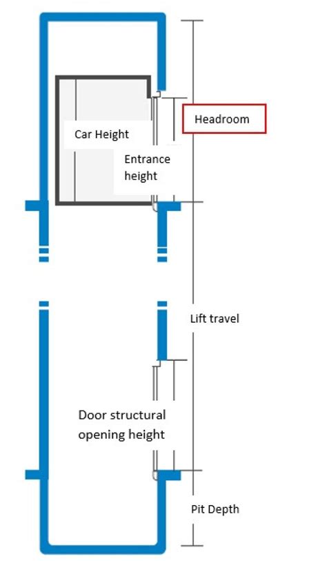 Residential Elevator Dimensions and Technical Specifications [2024 ...