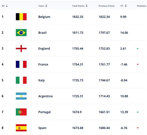 Calculation of the rating number in the FIFA World Ranking