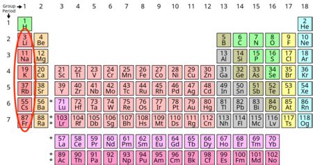 Alkali Metals | Definition, Properties & Characteristics - Video ...