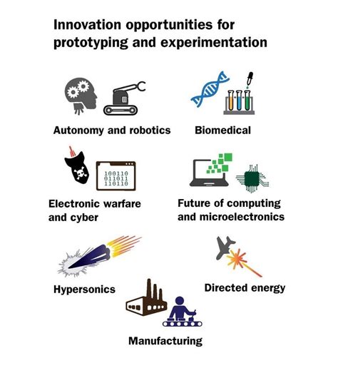 Making Innovation Happen | Article | The United States Army