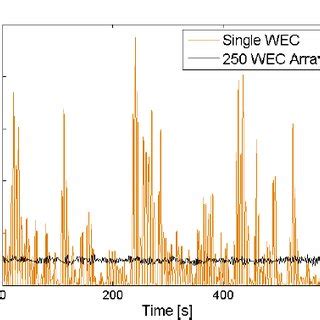 SDAR’s for an array of BBDB’s | Download Scientific Diagram