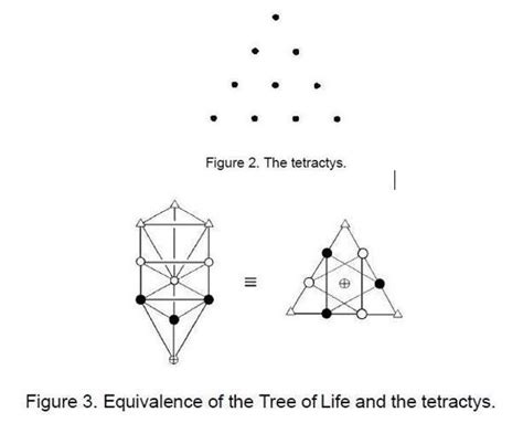 The Tetractys - At the heart of the Pythagorean philosophy based upon ...