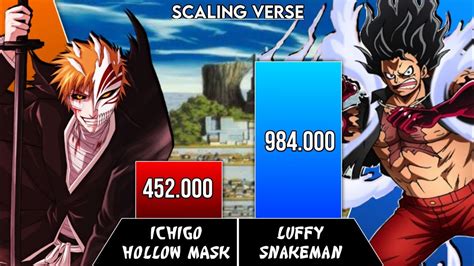 Top Bleach Characters (2023) | VS Battles Wiki Forum