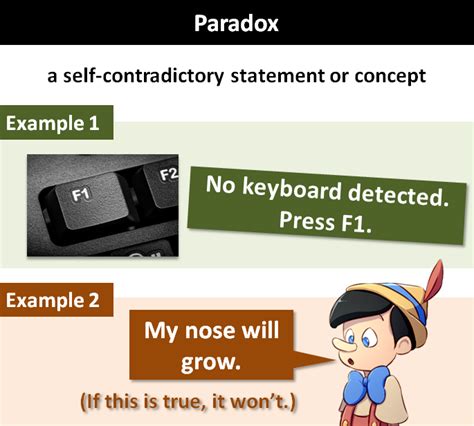 Paradox: Explanation and Examples