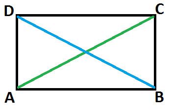 Diagonals of rectangle at Algebra Den
