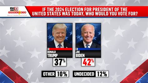 Trump Biden Polls 2024 Results - Minda Maible