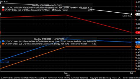 The CPI Report Could Deliver A Massive Shock To Markets (VIX) | Seeking ...