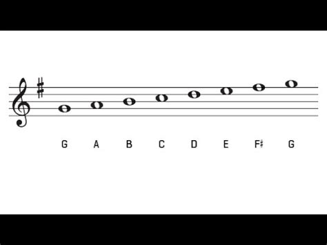 G Major Scale and Key Signature - The Key of G Major - YouTube