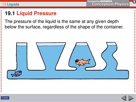 PPT - The pressure of a liquid at rest depends only on gravity and the density and depth of the ...