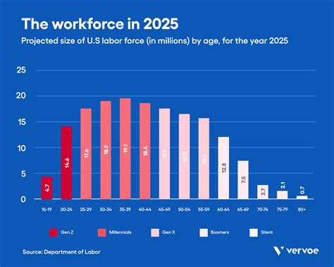 5 Benefits Of Age Diversity In The Workplace | Vervoe