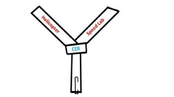 Helicopter Speed Lab (does mass affect speed?), CER, calculate speed