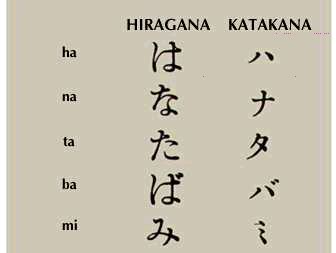 Japanese language | Origin, Family, Alphabets, History, Grammar ...