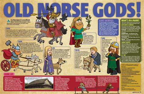 Pin on Homeschool: Vikings