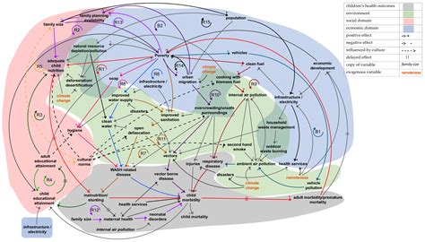 IJERPH | Free Full-Text | Applications of Systems Science to Understand ...