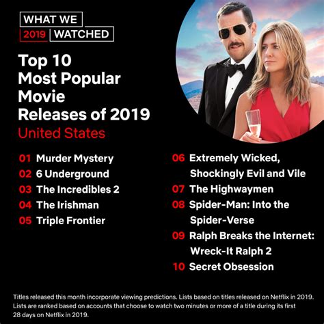 Here are the most-watched TV Shows and Movies on Netflix in 2019 ...