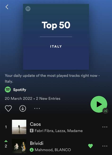 Two Eurovision songs in Italy’s top 50 : r/eurovision