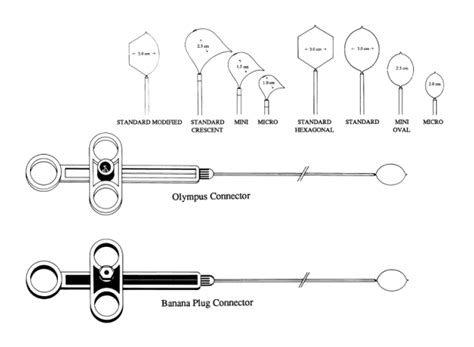 Disposable Polypectomy Snares