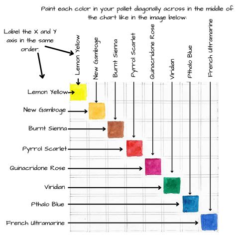 How to Make a Traditional Watercolor Mixing Chart - My Art Aspirations