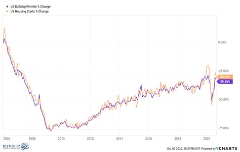 The U.S. Real Estate Market in Charts - A Wealth of Common Sense