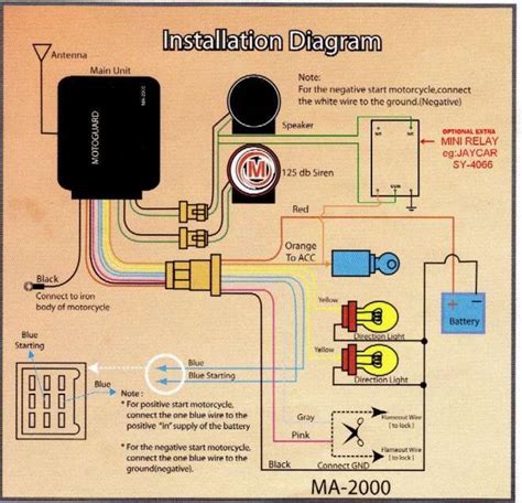 16+ Motorcycle Remote Start Wiring Diagram | Kopi pagi, Blog, Mesin