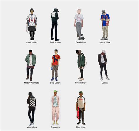 30+ Streetwear Brands Everyone Is Wearing in 2019 (INFOGRAPHIC)