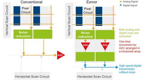 Which CMOS Sensor Is Right for My Application? | Basler AG