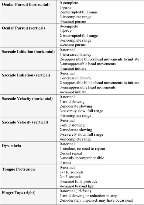 [PDF] Huntington's disease : where are we and where should we be? | Semantic Scholar