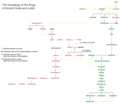 Kingdom of Judah - Religion-wiki