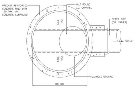 10 A Plan view of a manhole type A (first manhole) with one outgoing ...