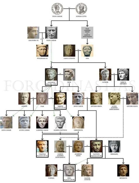 Nero Claudius Drusus: a subtle reminder of the Julio-Claudian dynasty and its hierarchy | Coin Talk