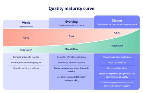 Quality Management System (QMS): meaning & principles