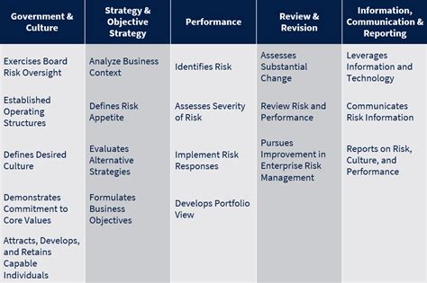 Coso Enterprise Risk Management Framework 2017 Pdf - Infoupdate.org