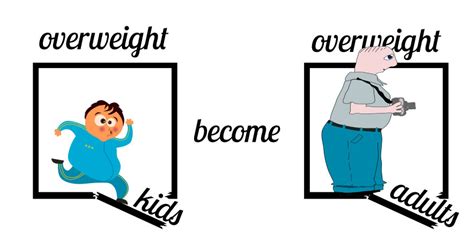 Overweight and obesity: The serious challenge faced by Chinese children and adolescents — JOGH