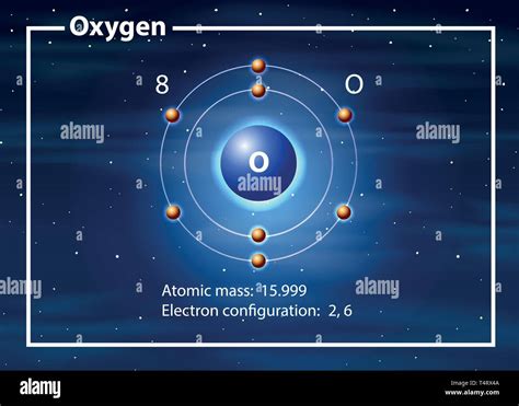 Oxygen atom hi-res stock photography and images - Alamy