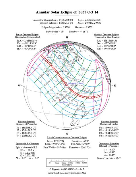 NASA - Annular Solar Eclipse of 2023 Oct 14
