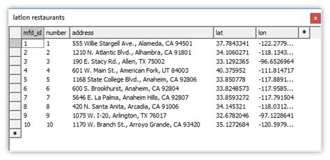 Street Address Geocoding