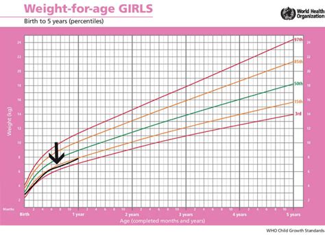 Standard Height and Weight Chart for Babies - Every Parent Should Know