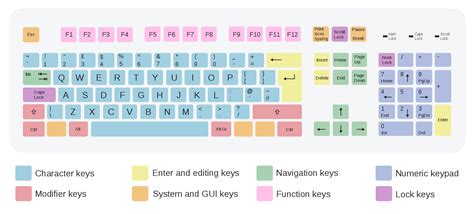 Industry Compatible Keymap: Questions, suggestions and answers - #267 ...