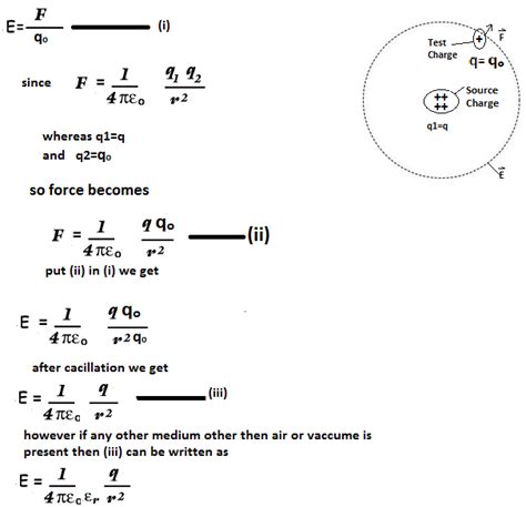 Never Ending Science: ELECTRIC FIELD INTENSITY